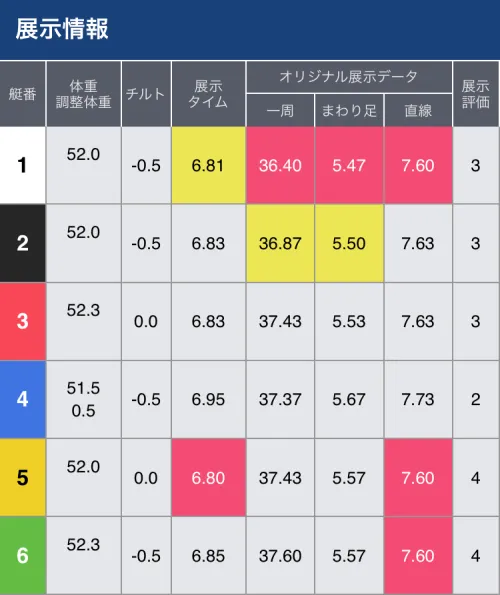 福岡6Rの直前情報