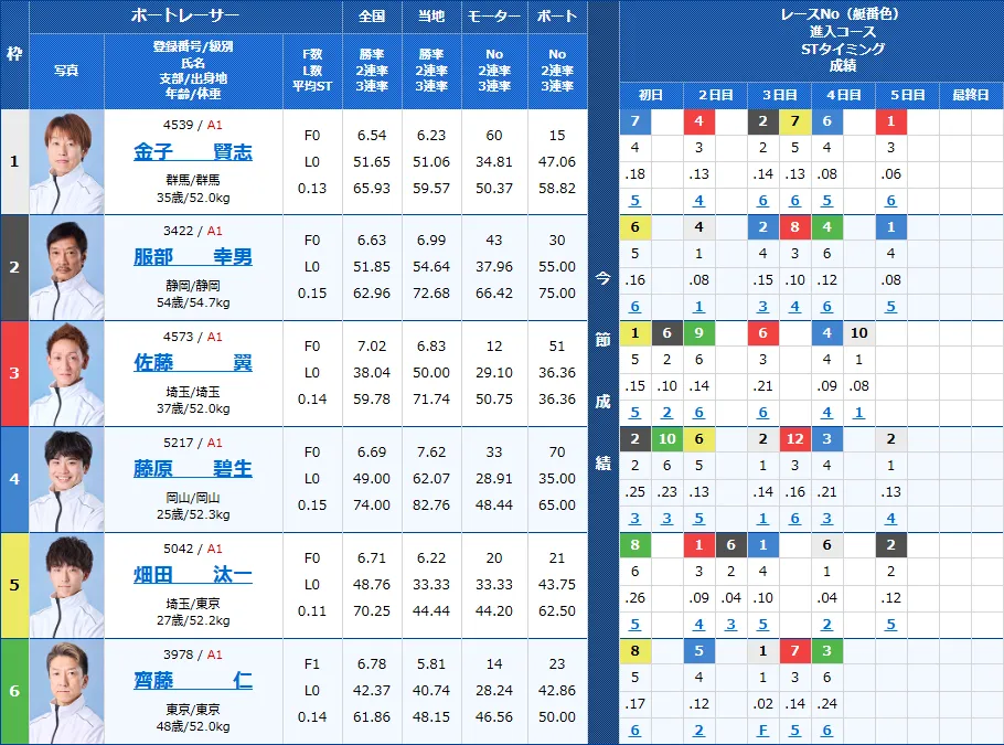 浜名湖6Rの出走表