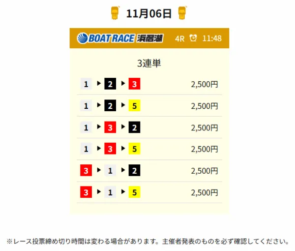 競艇ロジックの11月6日の無料予想