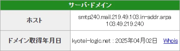 競艇ロジックのドメイン取得日