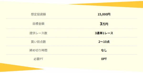 競艇ロジックの無料予想の詳細