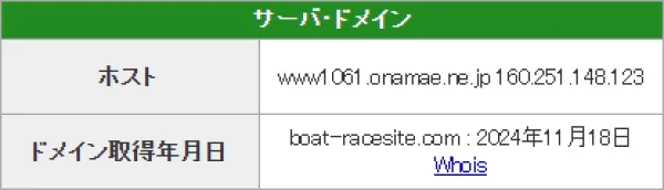 競艇修羅のドメイン取得日