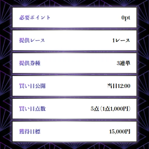 競艇修羅の無料予想の詳細