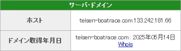 艇閃のドメイン取得日