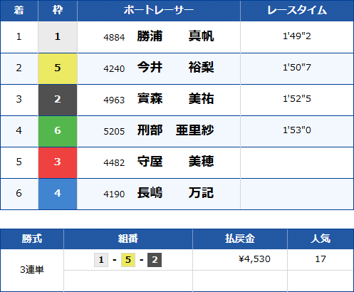 QCシリーズの2024年の結果