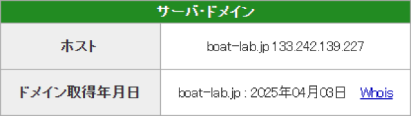 ボートラボのドメイン取得日