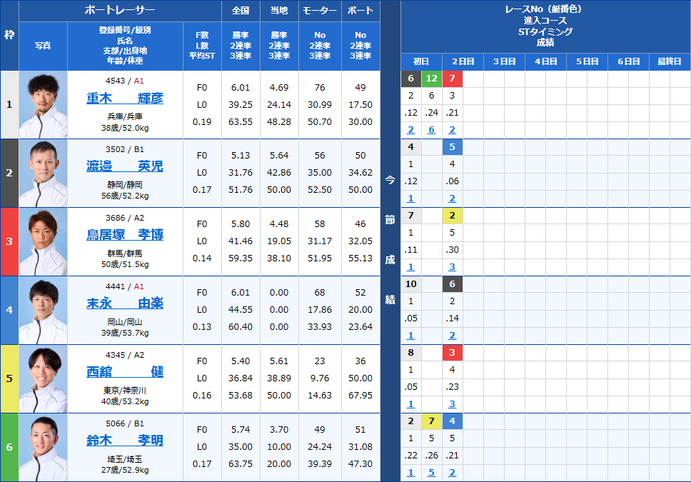 蒲郡11Rの出走表