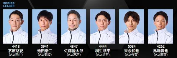 トライアル2nd組の選手