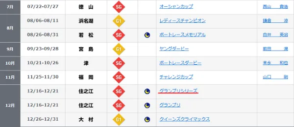 競艇のグランプリシリーズとは