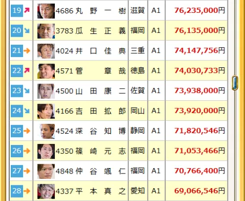 競艇のグランプリシリーズの出場資格