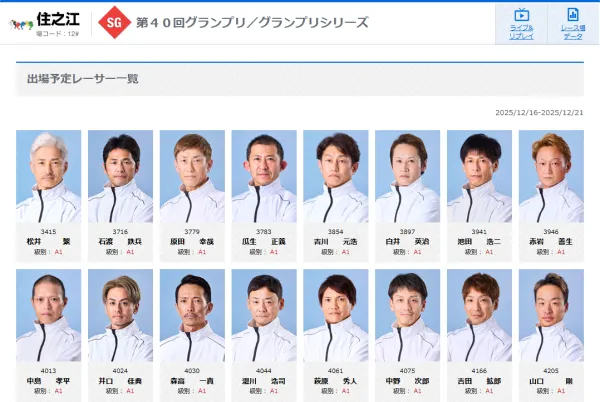 競艇のグランプリシリーズの出場選手