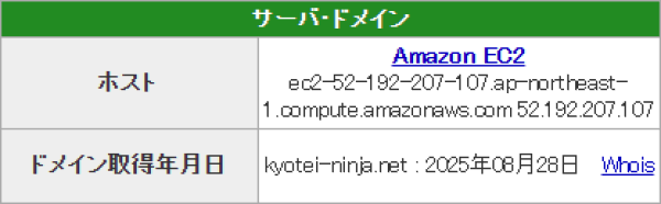 競艇忍者のドメイン取得日