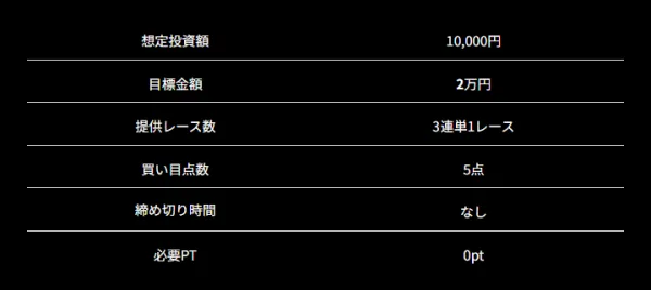 競艇サバイバーの無料予想の詳細