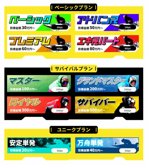 競艇サバイバーの有料予想