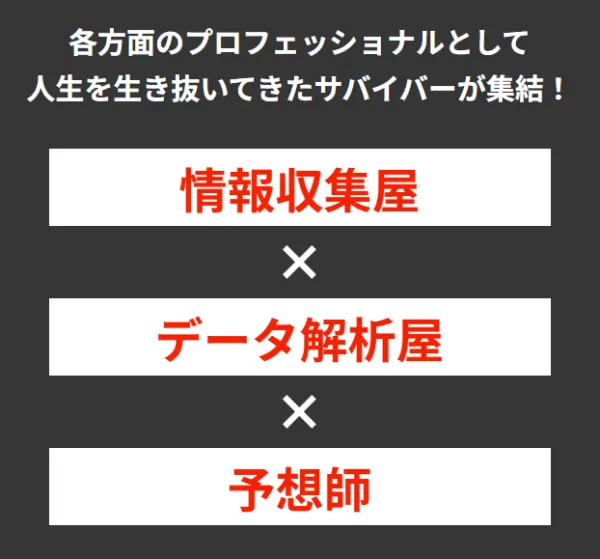 競艇サバイバーの予想の根拠