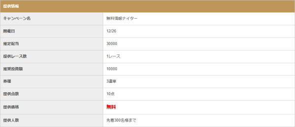 競艇億り人の無料予想の詳細
