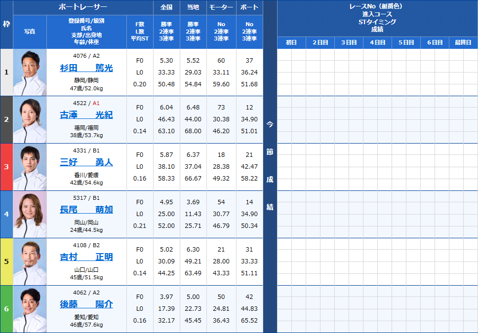下関5Rの出走表