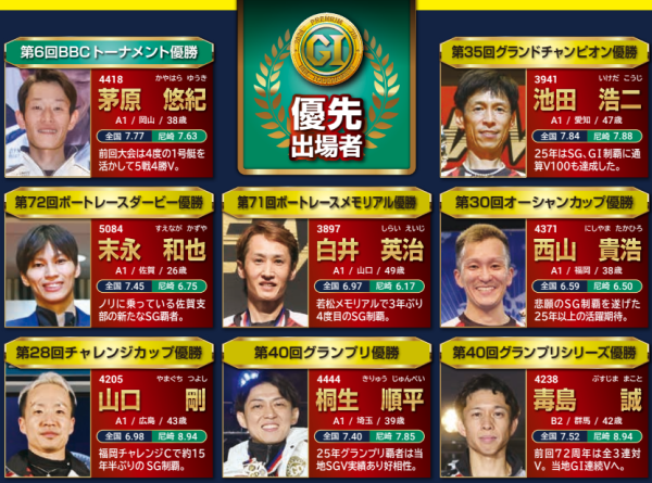 BBCトーナメントの出場資格とルール