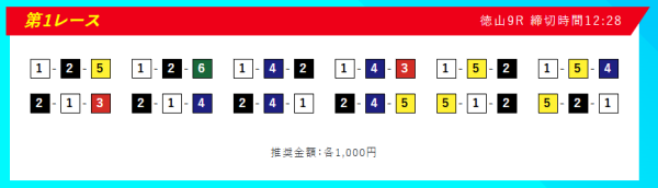 ボートアクティブの12月25日の無料予想