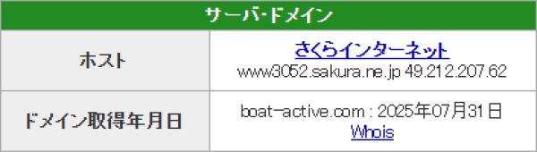 ボートアクティブのドメイン取得日