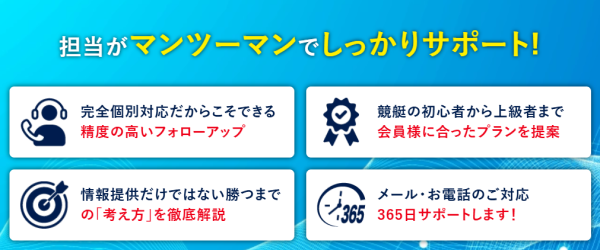 ボートアクティブのサポート