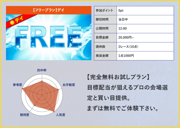 ボートブレイズの無料予想の詳細