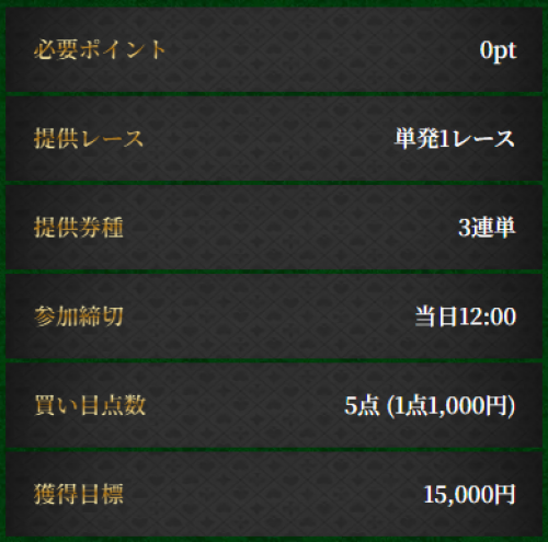 ボートリオの無料予想の詳細