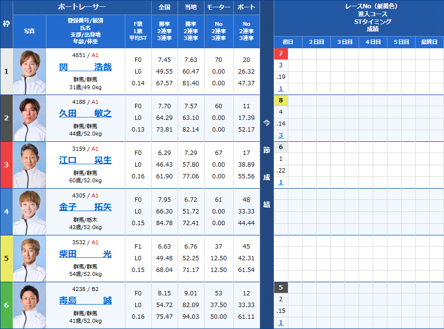 2026年1月2日の桐生12R