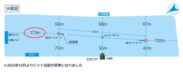 唐津競艇場のピットと2マークの距離