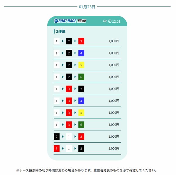 競艇アシストの1月23日の無料予想