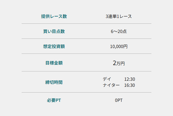 競艇アシストの無料予想の詳細