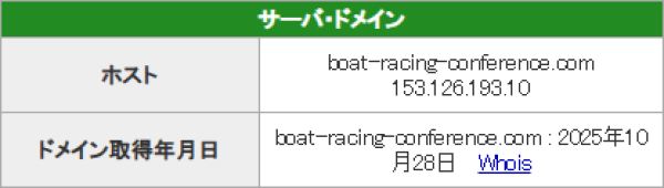 競艇会議のドメイン取得日