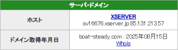 競艇ステディのドメイン取得日