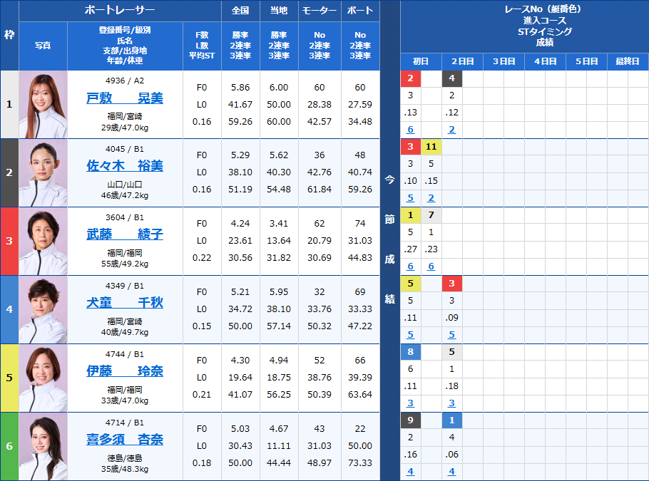 徳山9Rの出走表