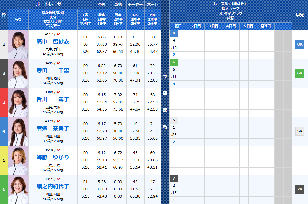 競艇の女子戦の買い方のコツは?特徴・出目・2026年の日程も!