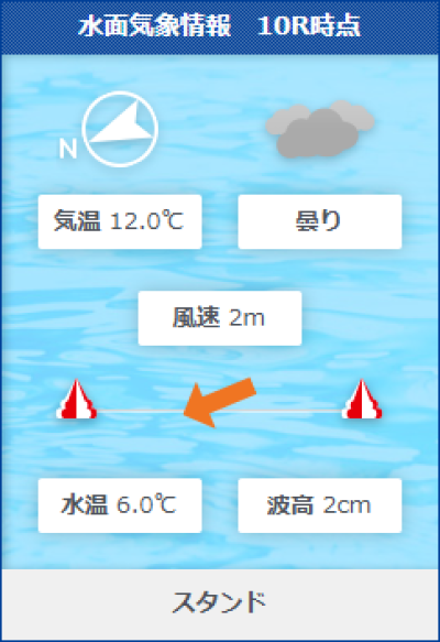 唐津11Rの水面状況
