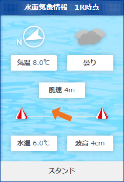 唐津2Rの水面状況