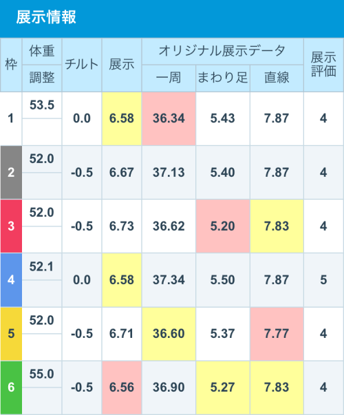 唐津11Rの展示情報