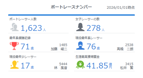 ボートレースナンバー