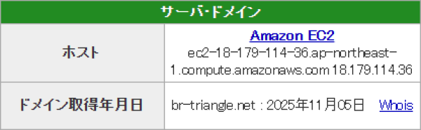 競艇トライアングルのドメイン取得日