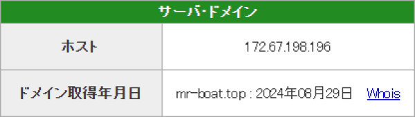ミスターボートのドメイン取得日