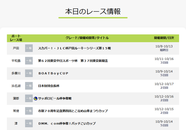 ミスターボートの本日のレース情報