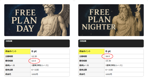 ミスターボートの無料予想の脱字