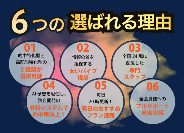 ミスターボートの選ばれる理由