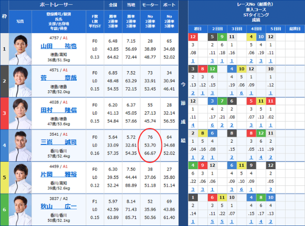 鳴門競艇場の76号機