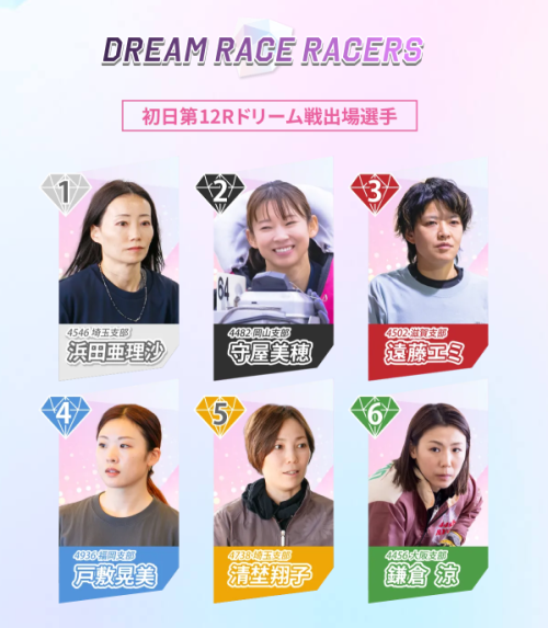 スピードクイーンメモリアルの2026年のドリーム戦