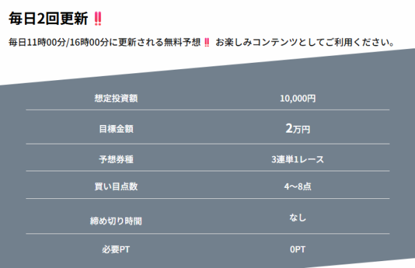 ウルトラボートの無料予想の詳細