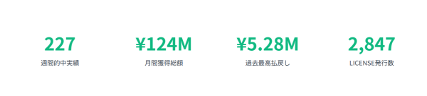 ウルフボートの週間的中実績