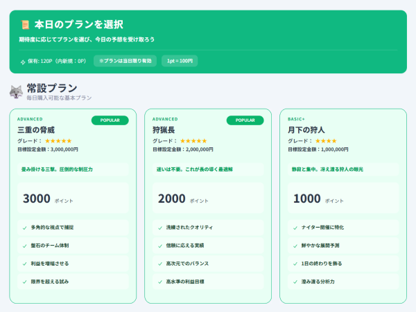 ウルフボートの有料予想