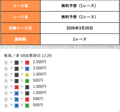ボートアセットの3月26日の無料予想